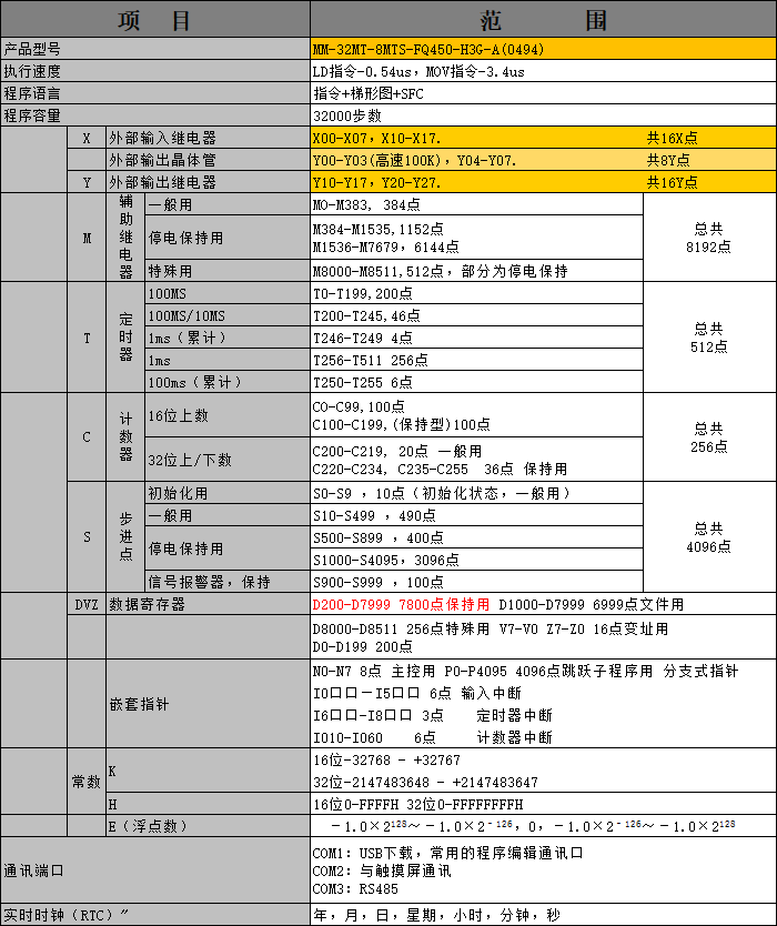 中達(dá)優(yōu)控
